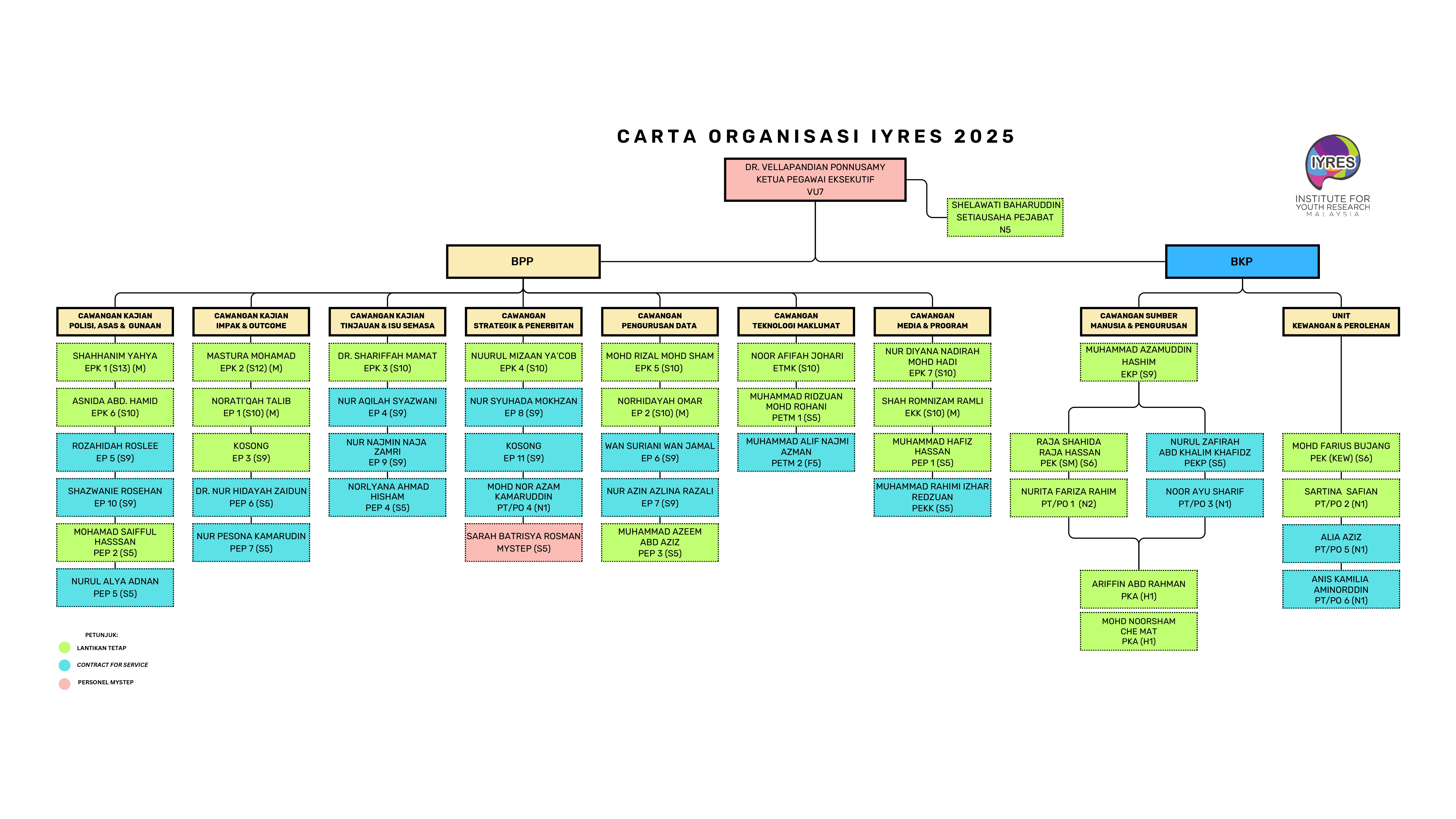 CARTA ORGANISASI 2025.jpg